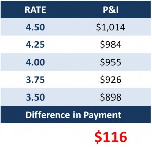 Mortgage Payment Example