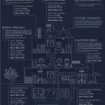 What Renovations have the BEST Resale Value?