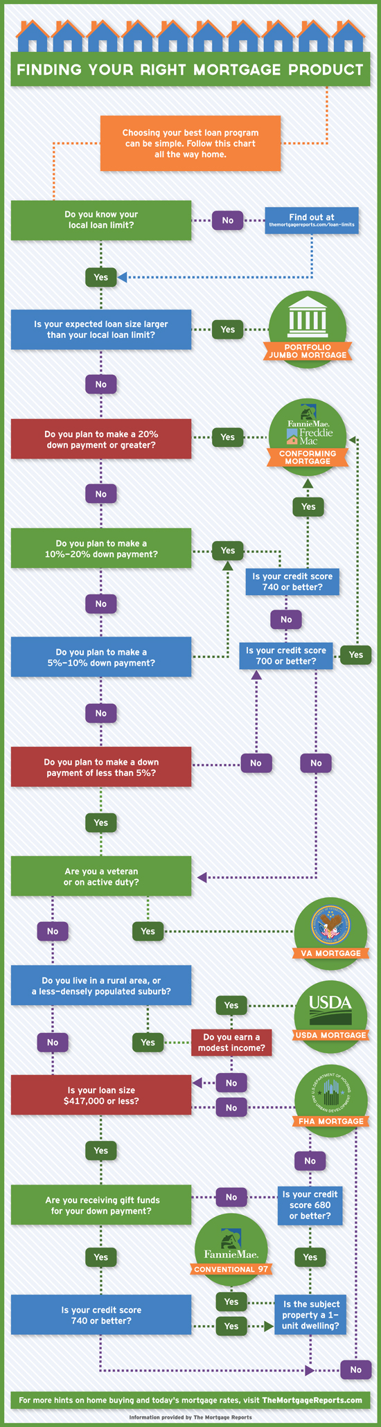 how-to-pick-a-mortgage-program-infographic-the-mortgage-reports-550px